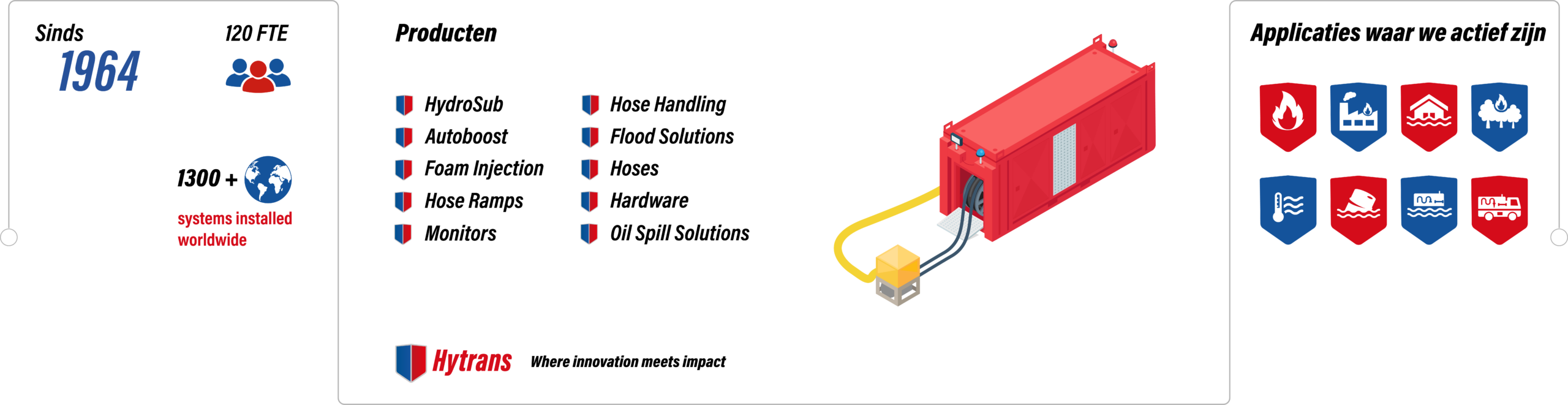 Infographicupdated 3 scaled