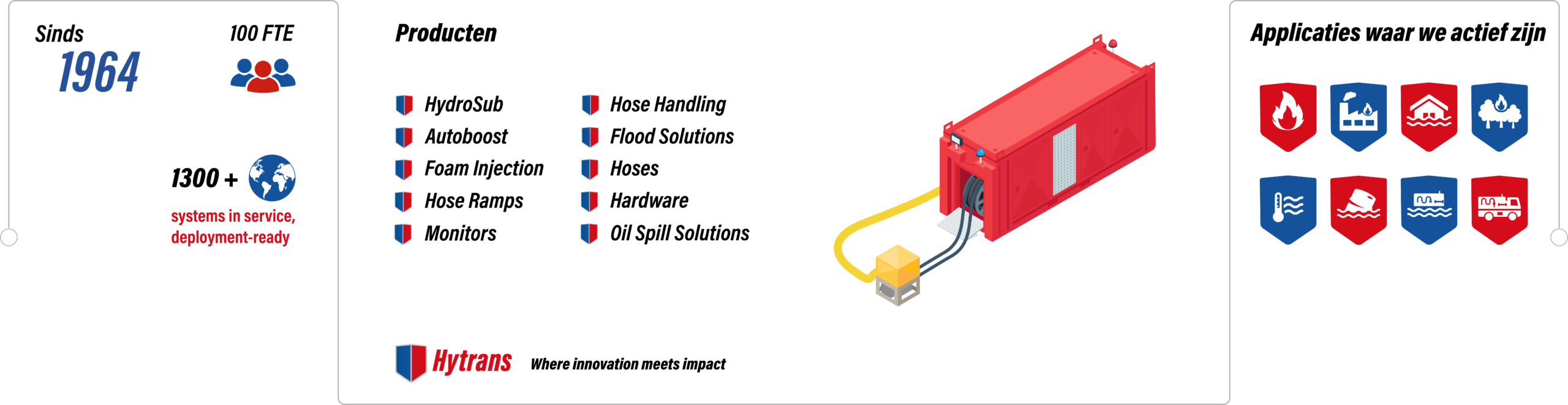 Infografik neu, 2-fach skaliert